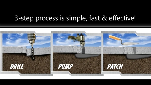 3 Step Foundation Repair Process Illustration - Drill, Pump, Patch